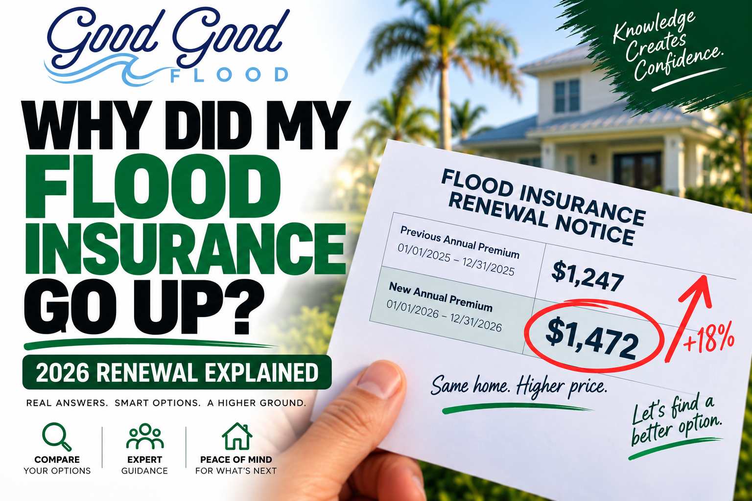 Flood insurance renewal showing a premium increase in 2026 and explaining why flood insurance rates went up